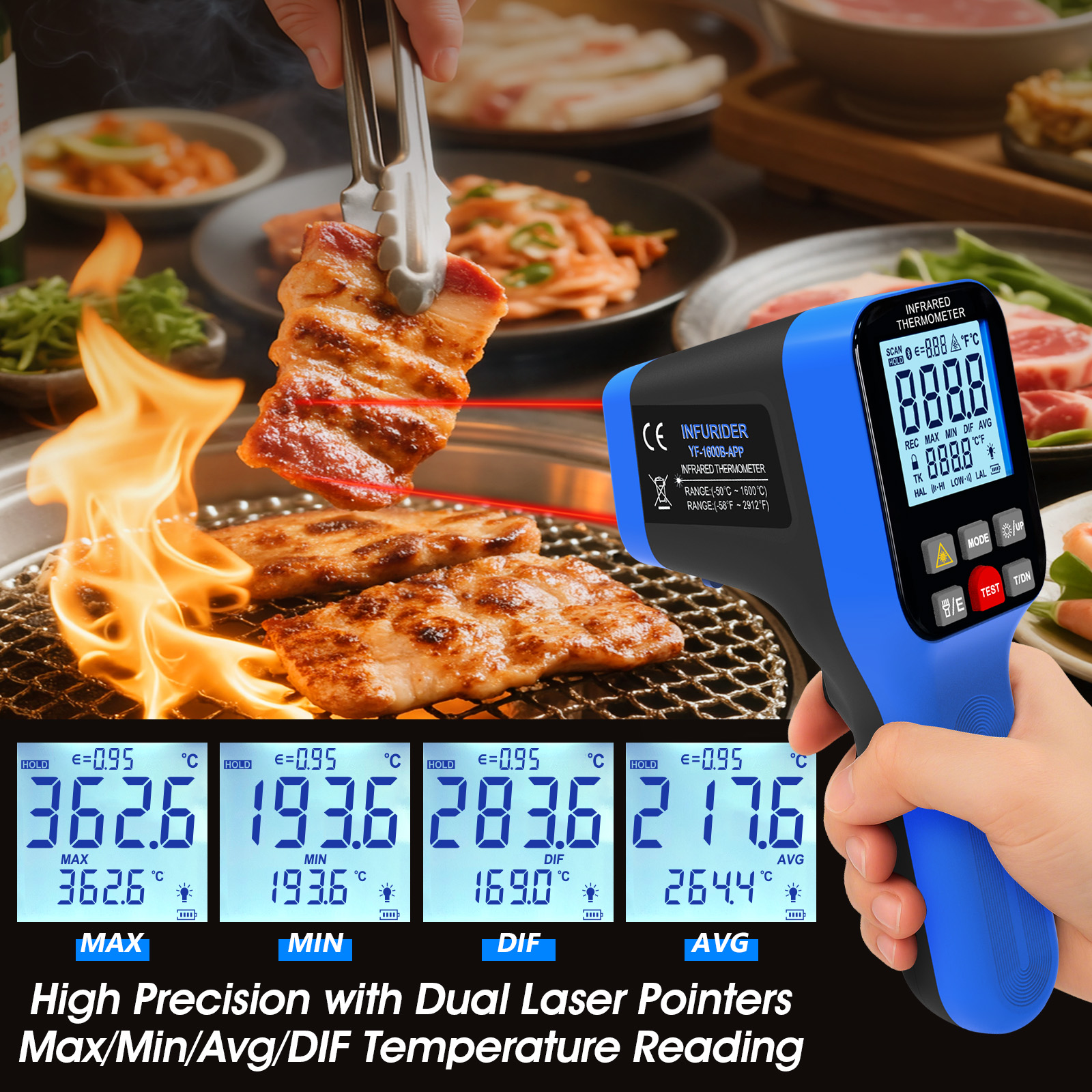 Industrial Laser Types - Industrial Thermometer Gun -50℃ to 1600℃