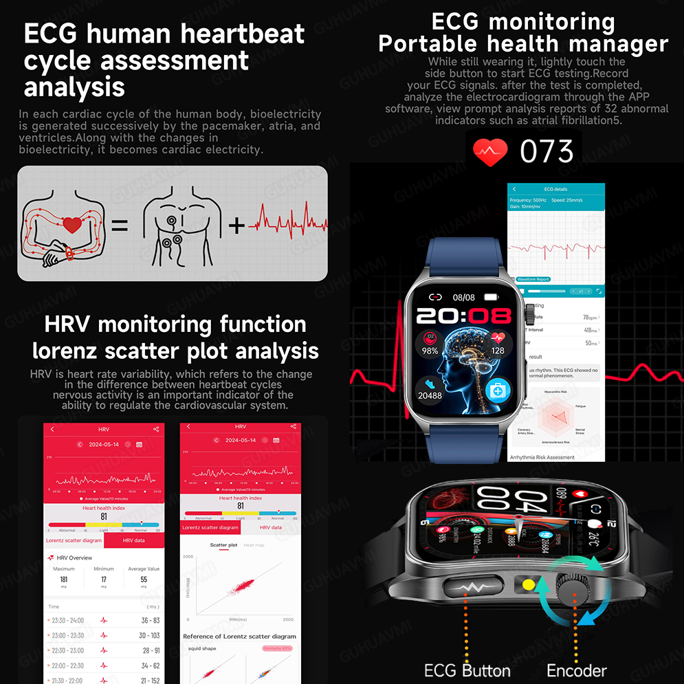 GUHUAVMI New Laser Therapy ECG - đánh giá và giá Industrial Laser Temperature Sensor