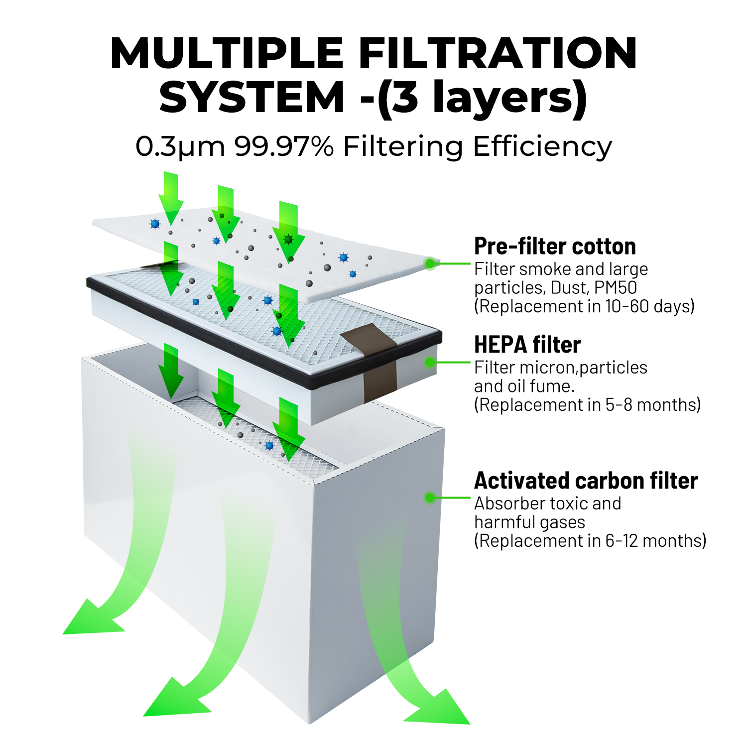 Laser Smoke Purifier FES200L M - đánh giá và giá Fume Extractor Laser