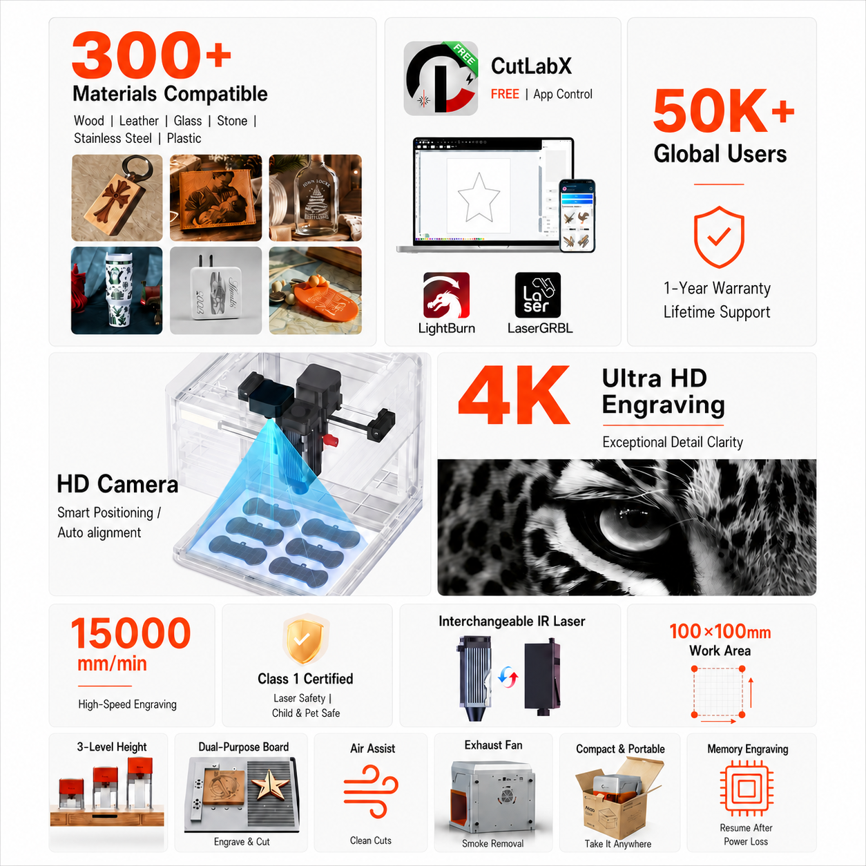 Carverall A1PRO Desktop Laser  - đánh giá và giá Industrial Laser Cutting Machine