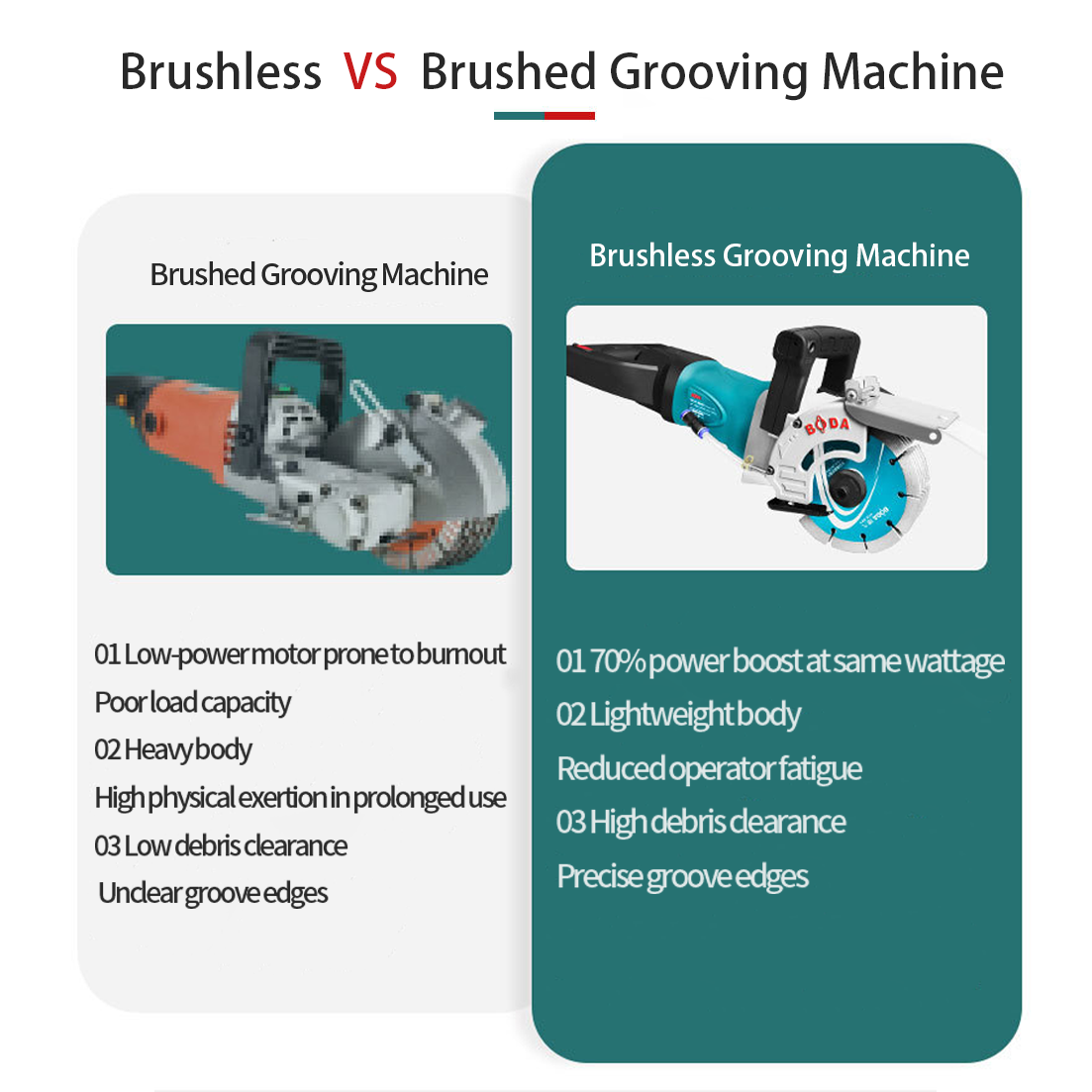 BODA 4000W Brushless Electric  - đánh giá và giá Industrial Laser Metal Cutting Machine