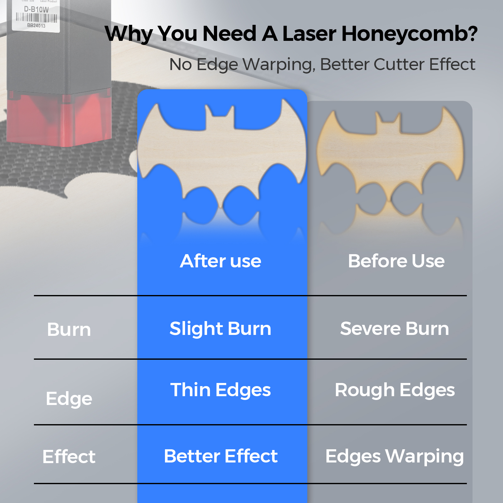 TwoTrees Laser Equipment Honey - đánh giá và giá Industrial Laser Engraver