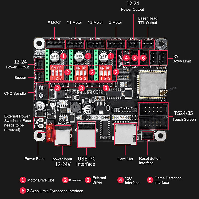 Makerbase MKS DLC32 V2.1 32Bit - đánh giá và giá Industrial Laser Sensor