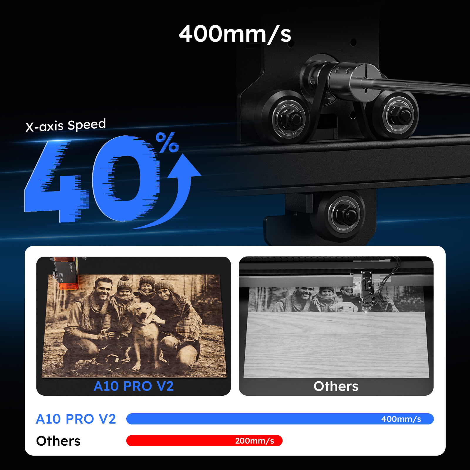 ATOMSTACK A10 PRO V2 Laser Eng - đánh giá và giá Industrial Laser Etching Machine