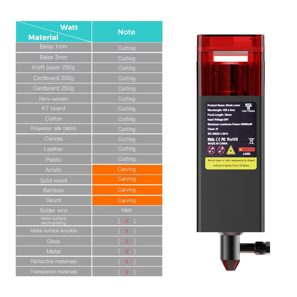 Twotrees 80W Laser Head For En - đánh giá và giá Air Assist Pump Laser