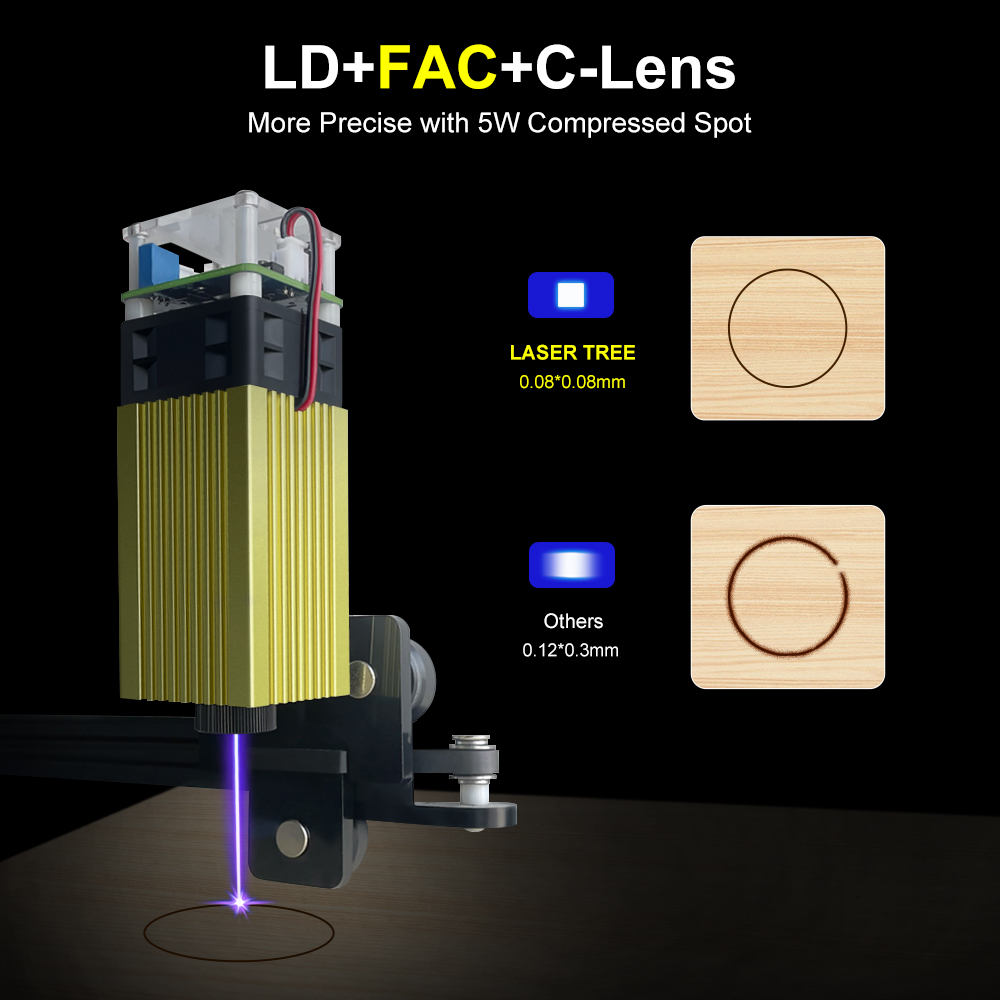 LASER TREE 4W 5W Laser Head 45 - đánh giá và giá Industrial Laser Pointer 24V