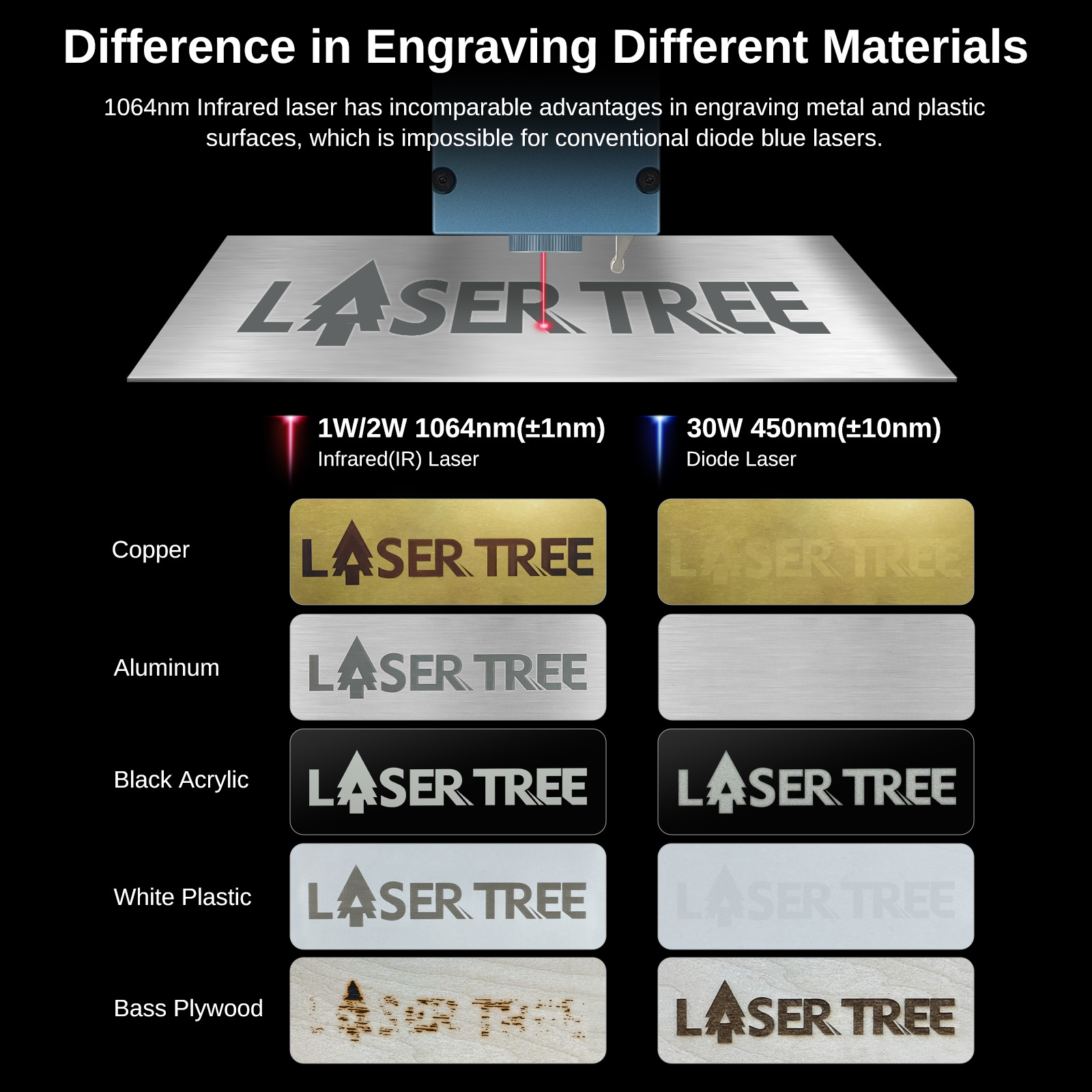 LASER TREE R2 2W 1064nm Infrar - đánh giá và giá Air Assist Pump Laser