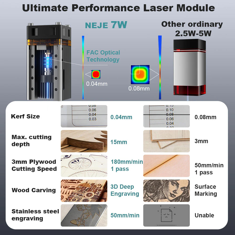 NEJE 5 A40630 20W Portable Sma - đánh giá và giá Industrial Laser Etching Machine