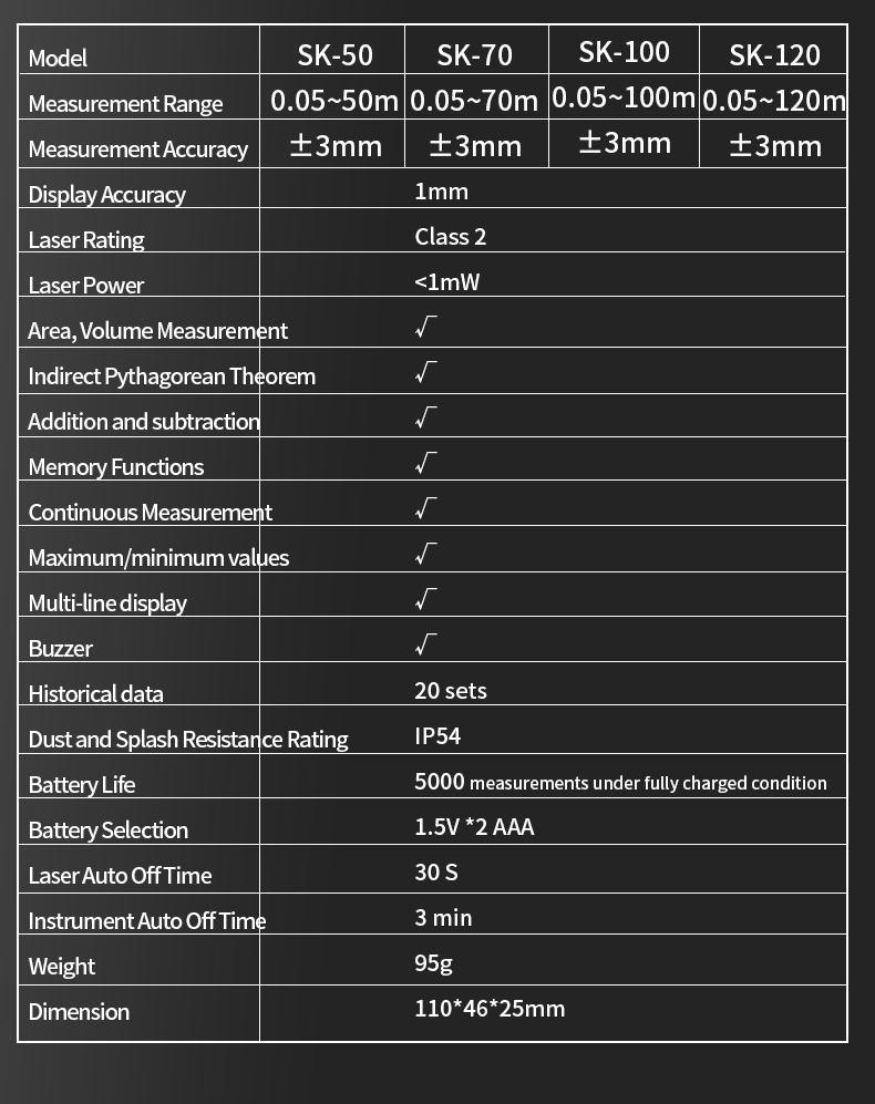 SNAKOL 3-in-1 High Precision L - đánh giá và giá Industrial Laser Rangefinder