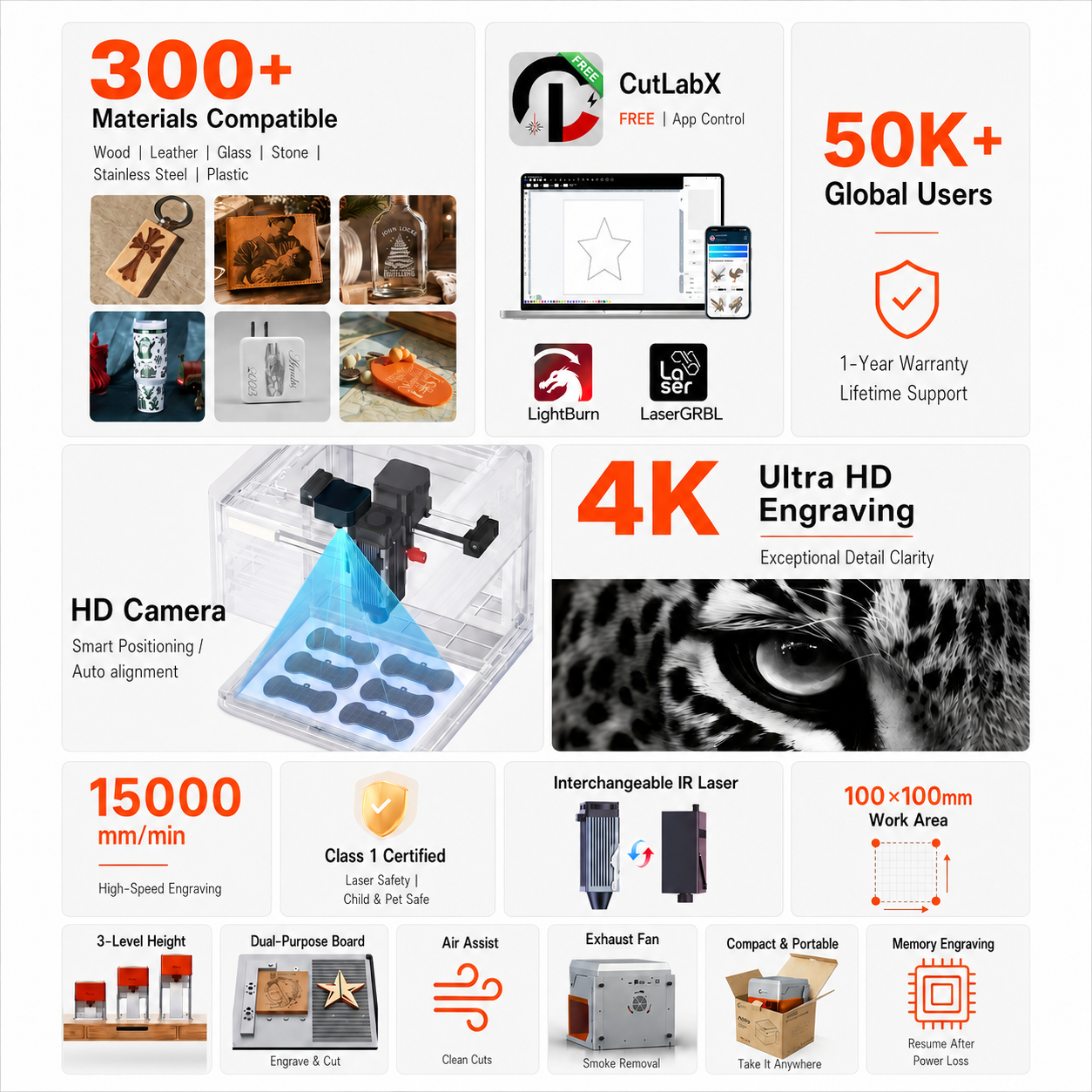 Carverall A1 Pro Laser Engrave - đánh giá và giá Industrial Laser Etching Machine