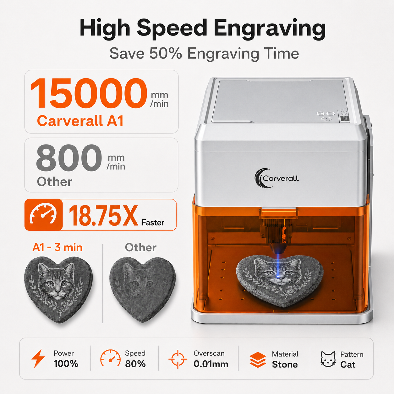 Carverall A1 Pro Laser Engrave - đánh giá và giá Industrial Laser Etching Machine
