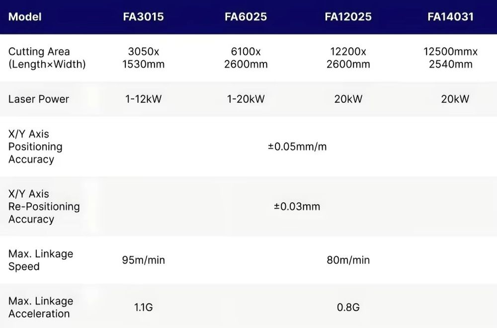 1500*3000mm CNC Fiber Laser Cu - đánh giá và giá Industrial Laser Metal Cutting Machine