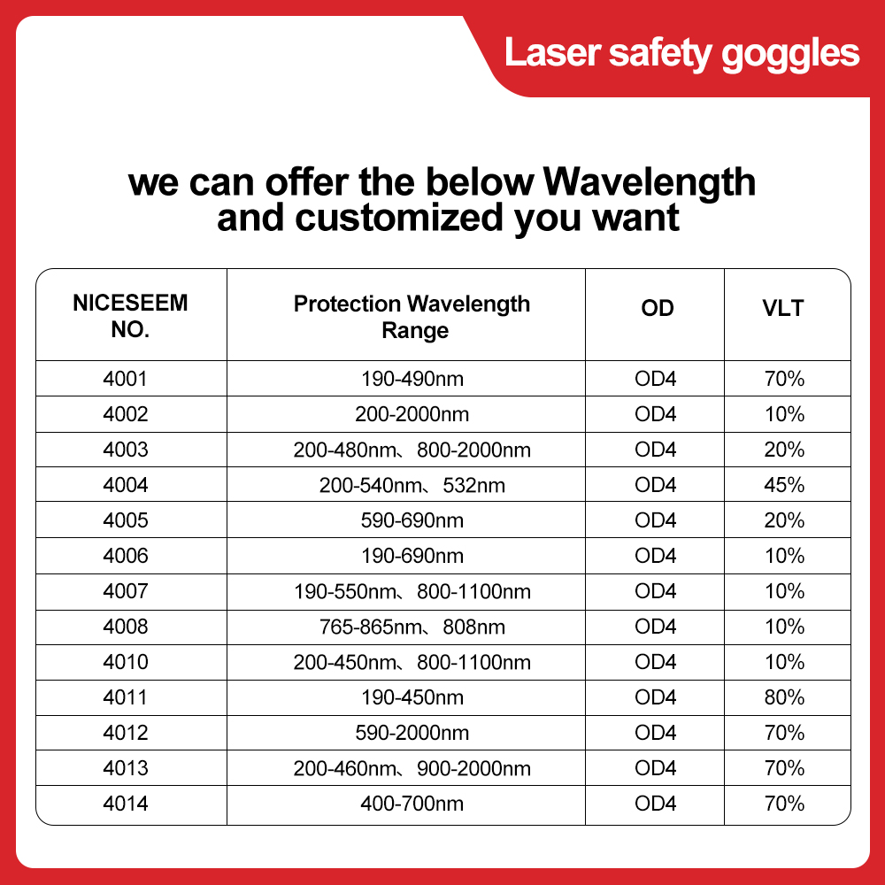 Laser Glasses 1064nm Safety Le - đánh giá và giá Industrial Laser Cutter