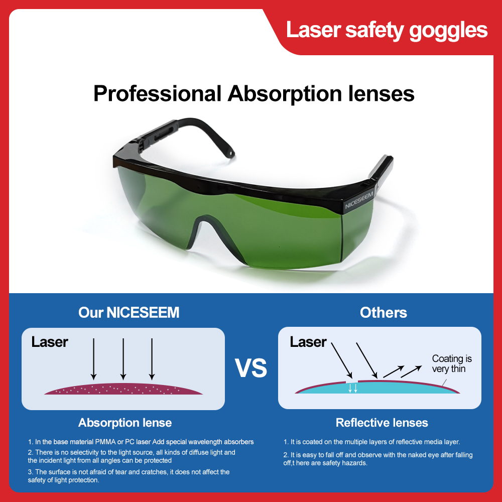 Laser Glasses 1064nm Safety Le - đánh giá và giá Industrial Laser Cutter