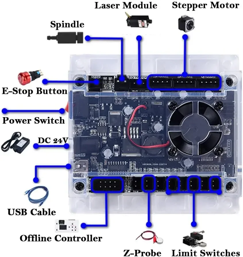 CNC Controller Tools 3-Axis Co - đánh giá và giá Industrial Laser Sensor